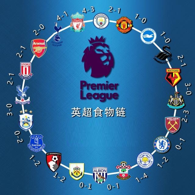 莱曼：现在的拜仁比不败之师更具统治力；阿森纳夏窗钱花得值（莱曼：如今的拜仁统治力胜过不败之师；阿森纳今夏投入物有所值）